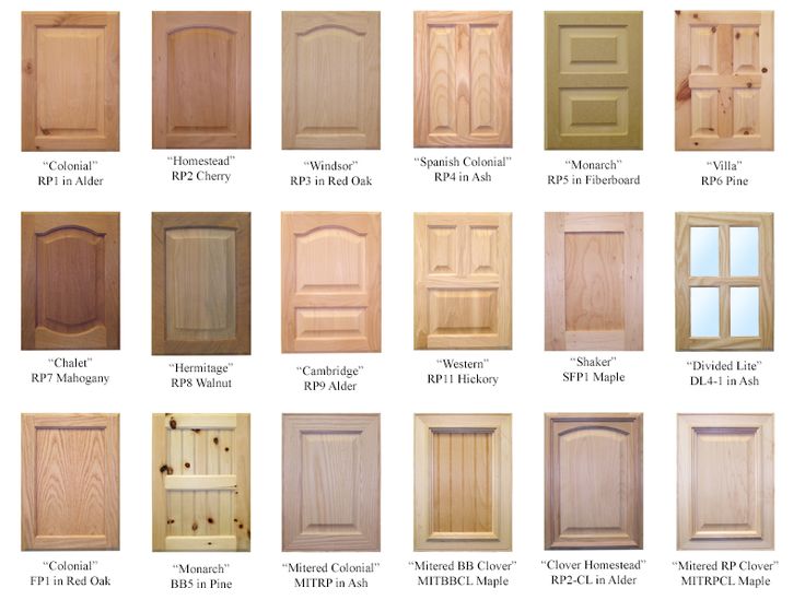 kitchen cabinet door types and model